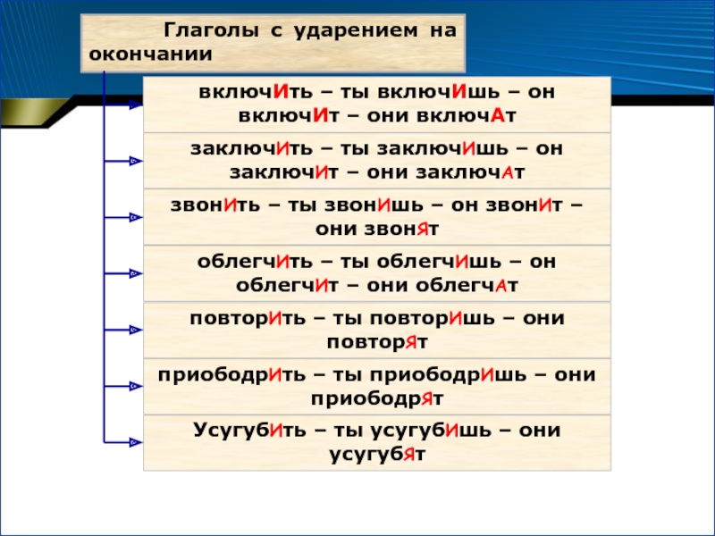 Картина ударение на какой слог падает