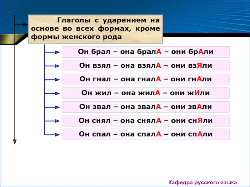 Берет глагол