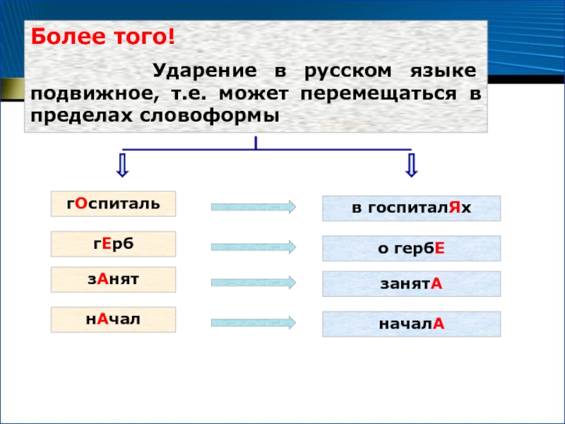 Дос ударение. Подвижное ударение в русском языке. Госпиталей ударение.