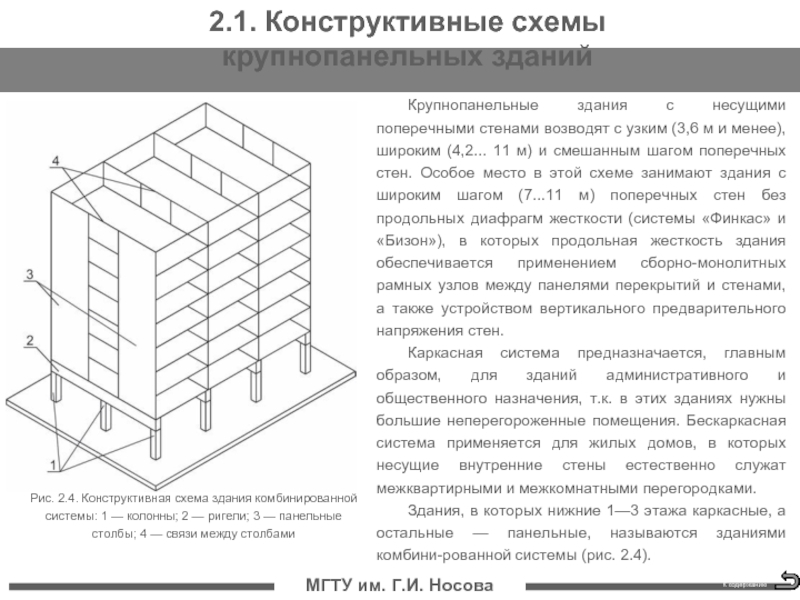 Поперечные несущие стены