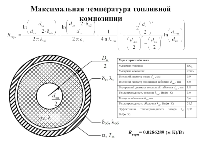 Max температура. Теплогидравлический расчет реактора. Теплогидравлический расчета реактора ВВЭР. Распределение температуры в твэле. Газовый зазор в твэле.