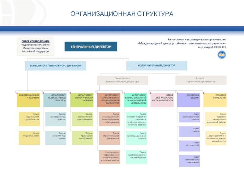 Структура юнеско схема