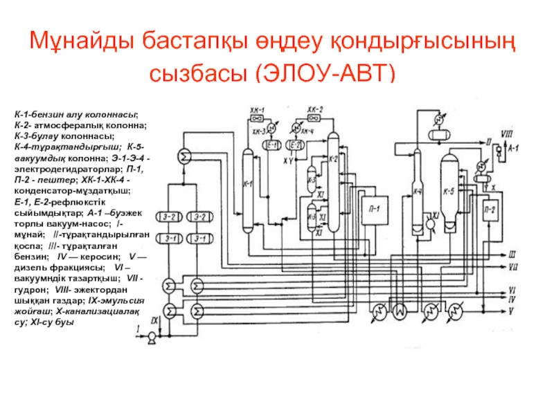 Элоу авт 7