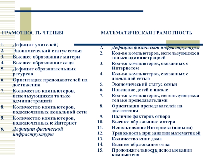 Дефициты педагога. Дефициты педагогов. Образовательный дефицит учителя примеры. Экономический статус семьи. Недостатки учителя.