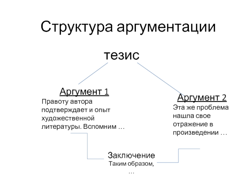 Подтвердите тезис аргументами. Структура аргументации тезис аргумент. Тезисы о структуре аргументации. Структура аргументации тезис аргумент 8 класс. Структура организации: тезис, аргумент.