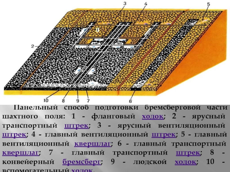 Схемы подготовки шахтного поля