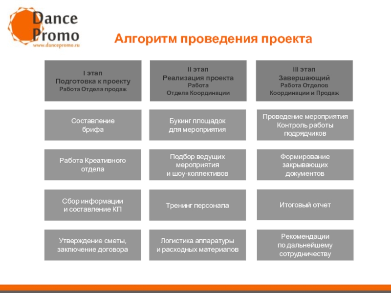 Финансовый план казенного учреждения составляется в форме