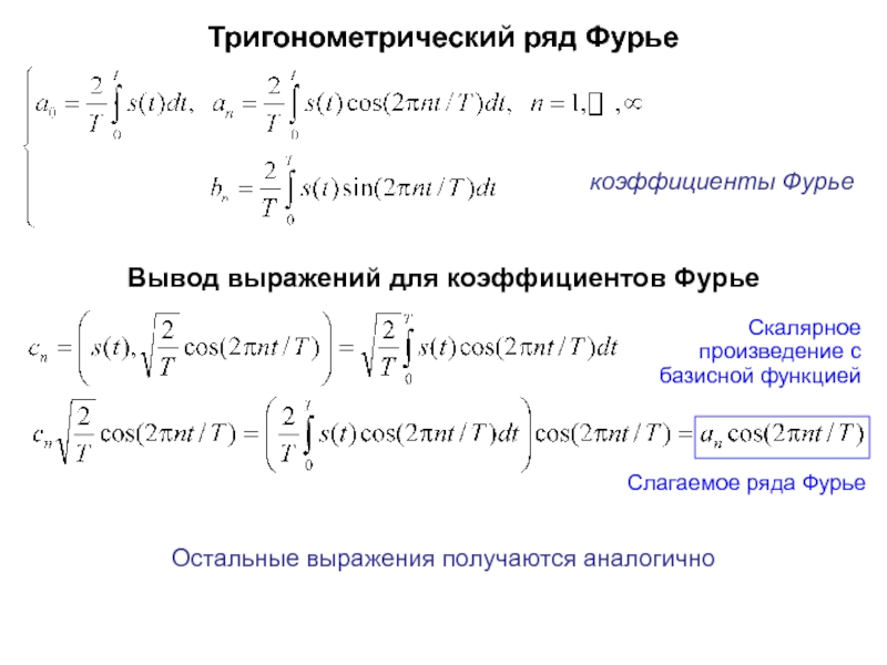 Сумма тригонометрического ряда фурье