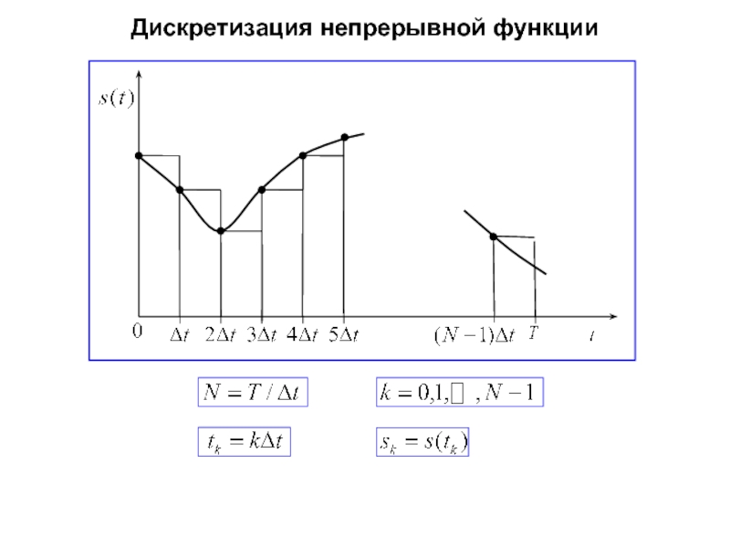 Чему равен шаг дискретизации