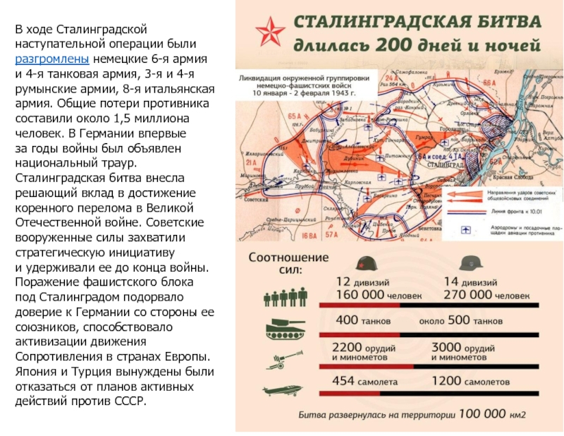 Сталинградская битва в схемах и таблицах