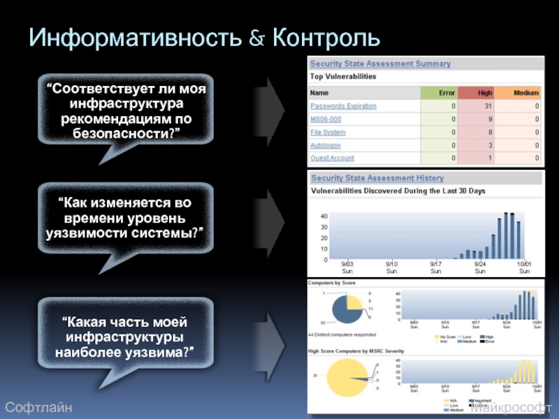 Уровень информативности статьи. Внешняя информативность автомобиля.