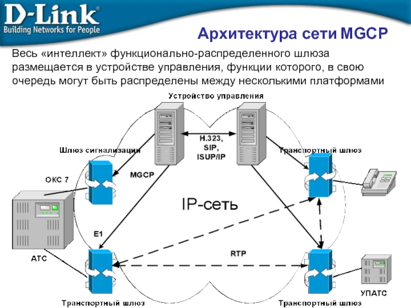 Архитектура компьютерных сетей презентация