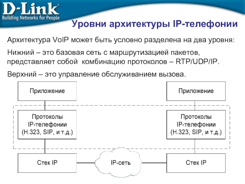 Курсовая работа по теме Н.323 протокол IP-телефонии 