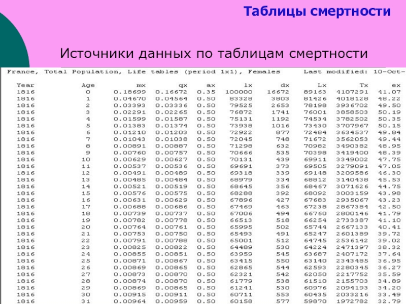 Таблица смертности возраста в годах