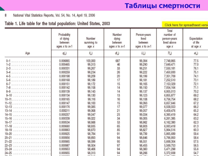 Госкомстат таблица смертности. Статистика смертей в России от коронавируса по возрастам таблица. Таблицы смертности дожития. Таблица сметност и по возрасту.