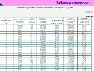 Таблицы смертности