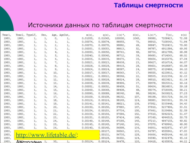 Таблица смертности. Показатели таблиц смертности. Таблицы смертности дожития. Таблица смертности населения России.