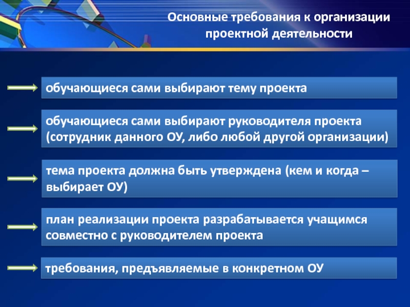 Проектное требование. Проектирование требования к организации. Требования к организации проекта. Требования к проектной организации. Основные требования к организации проектной деятельности.