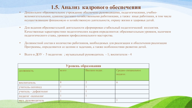 Анализ работы доу. Анализ кадрового обеспечения организации. Кадровое обеспечение ДОУ. Анализ работы по кадровому обеспечению. Административно-хозяйственная деятельность в ДОУ.