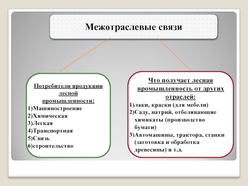 Схема межотраслевых связей машиностроения