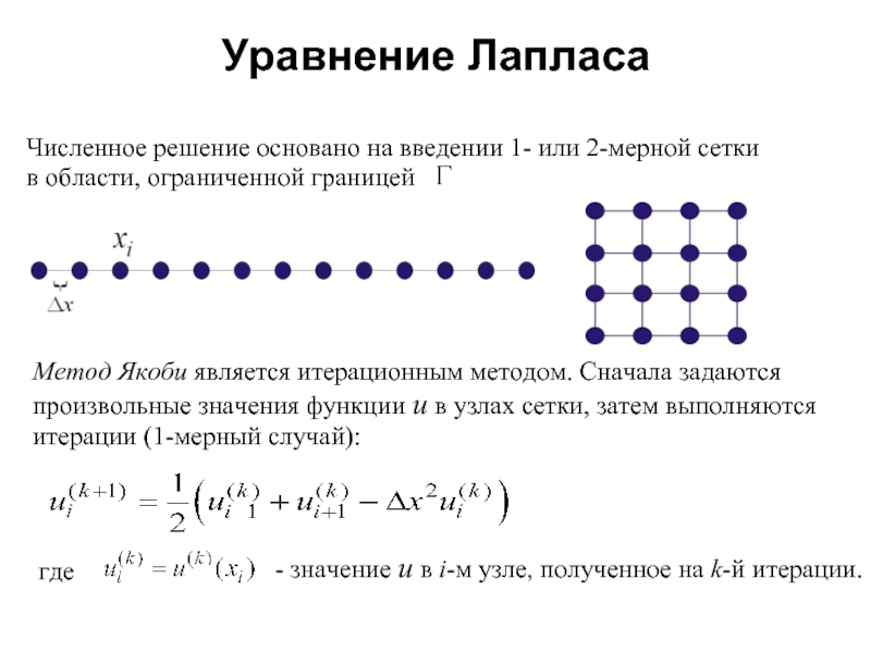 Метод якоби презентация