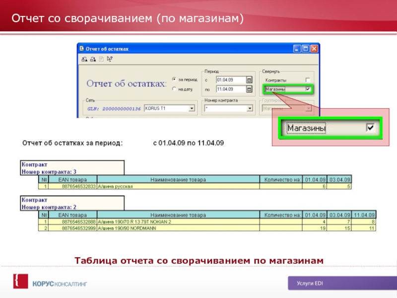 Отчеты возможности отчетов. Отчет по магазину цветов. Сирус таблица отчётности. Сворачивание запроса. Отчеты маг.