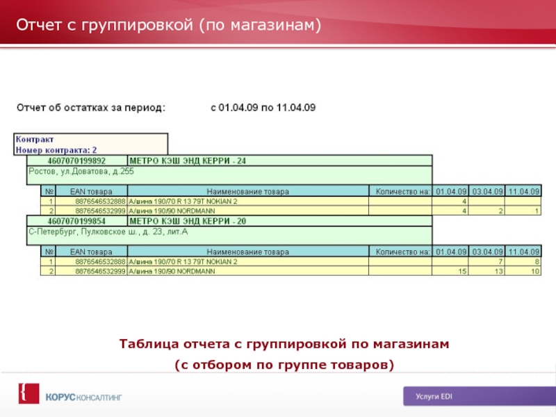 Отчеты возможности отчетов. Отчеты с группировками. Таблица отчет. Отчет по группам товаров. Простой отчет.