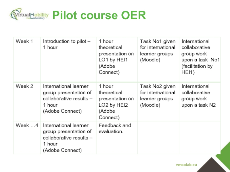 Pilot course OER vmcolab.eu