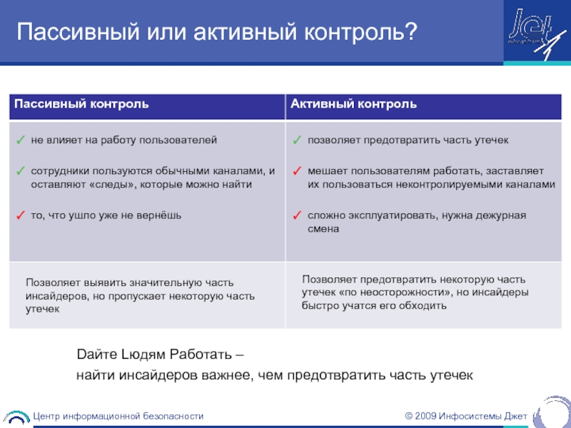 Активный контроль. Активный или пассивный. Пассивные активные контролируемые. Активный контроль примеры. Активный мониторинг.