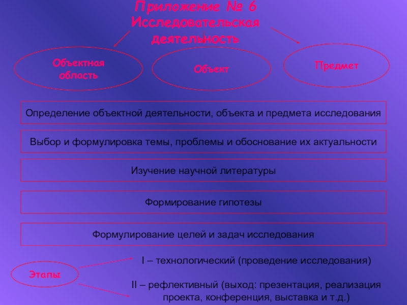 Определить объект предмет цель и задачи исследования. Как определить предмет деятельности.