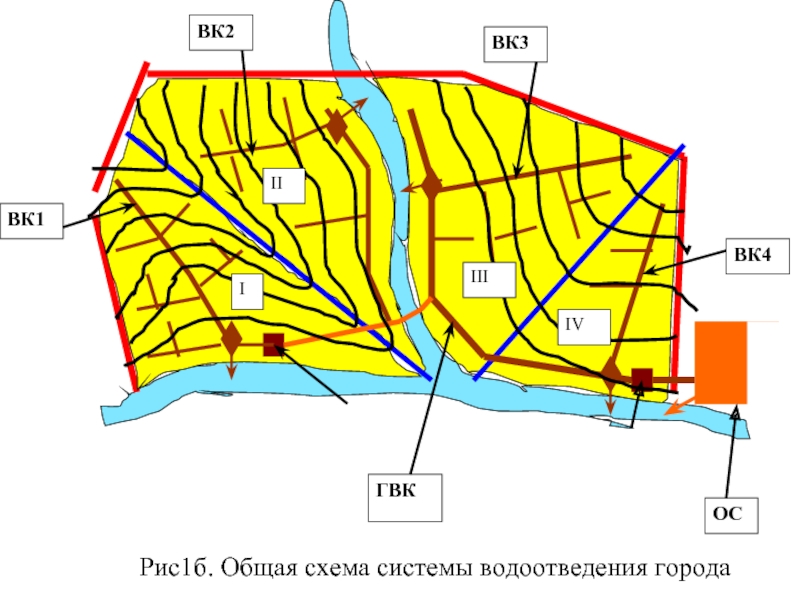 Схема водоотведения