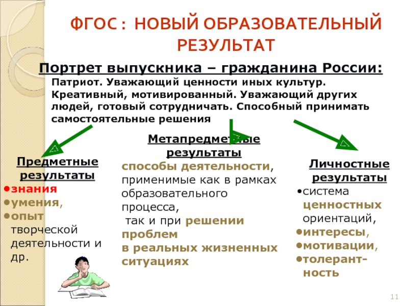 Метод презентации образовательных результатов