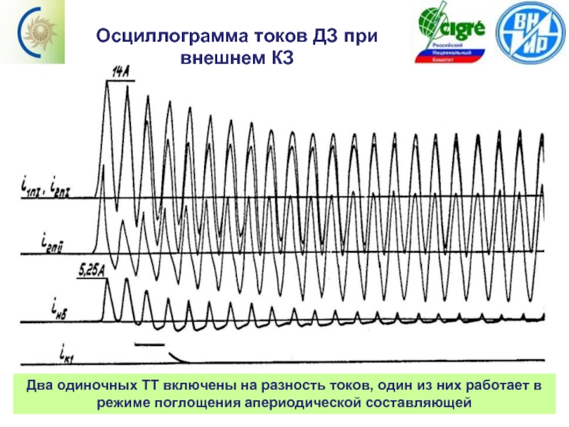 Содержание Осциллограмма токов ДЗ при внешнем КЗ  Два одиночных ТТ включены