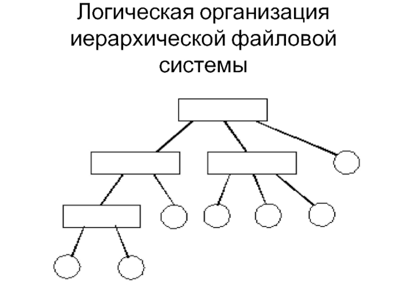 Графическая модель иерархической системы