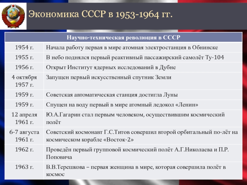 Развитие культуры ссср 1953 1964