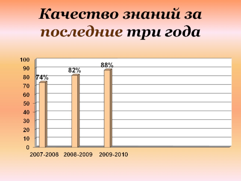 Последние три. Качества знаний (за последние 3 года). Качества знаний (за последние 3 года) по кружкам. Качества знаний (за последние 3 года) по рук/кружкам. За последние три года это какие года.