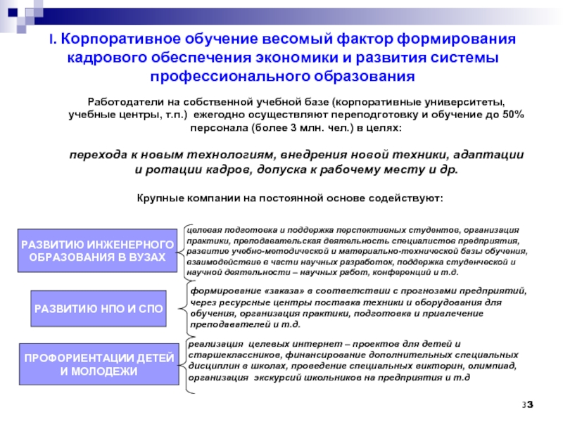 Курсовая работа: Профессиональное развитие и обучение персонала, подготовка кадров на примере Кемеровского горн