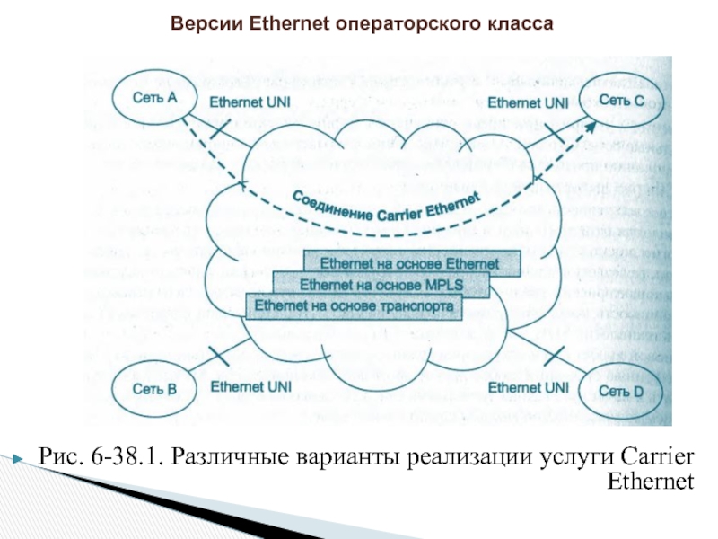 Маршрутизаторы операторского класса что это