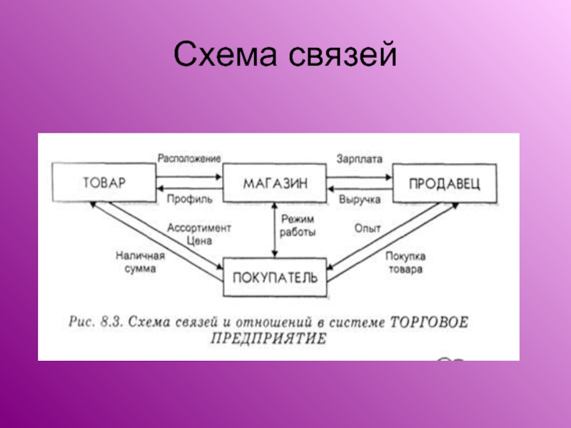 Из каких отрезков должны состоять линии связи в схемах