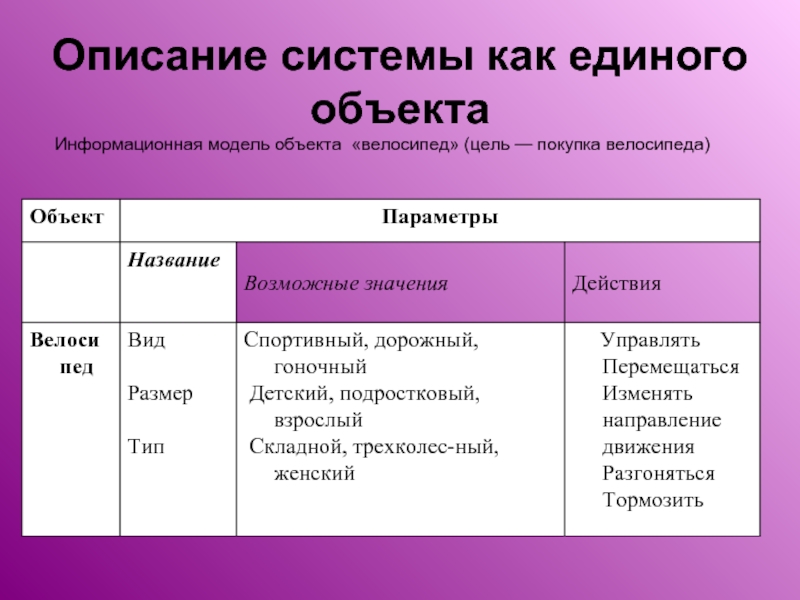 Описание модели объекта. Информационная модель объекта. Информационная модель объект объект. Описание системы. Информационная модель велосипеда.