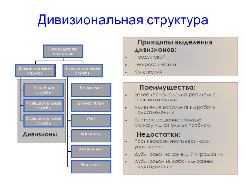 Иван составляет бизнес план развития своего