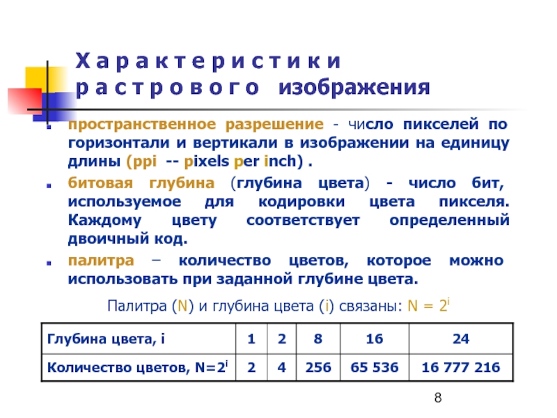 Бит использования. Число пикселей по горизонтали и вертикали называется. Расположение количества пикселей по горизонтали и вертикали. Число пикселей по горизонтали и вертикали. Число пикселей по горизонтали и вертикали изображения определяет.