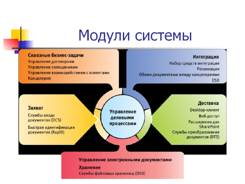 Модуль системы это. Система с модулем. Разбор картины по модульной системе с расчетами.