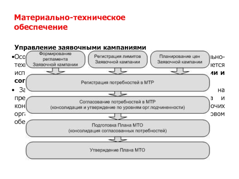 Материально техническое действие. Материально-техническое обеспечение. Процессы материально-технического снабжения.