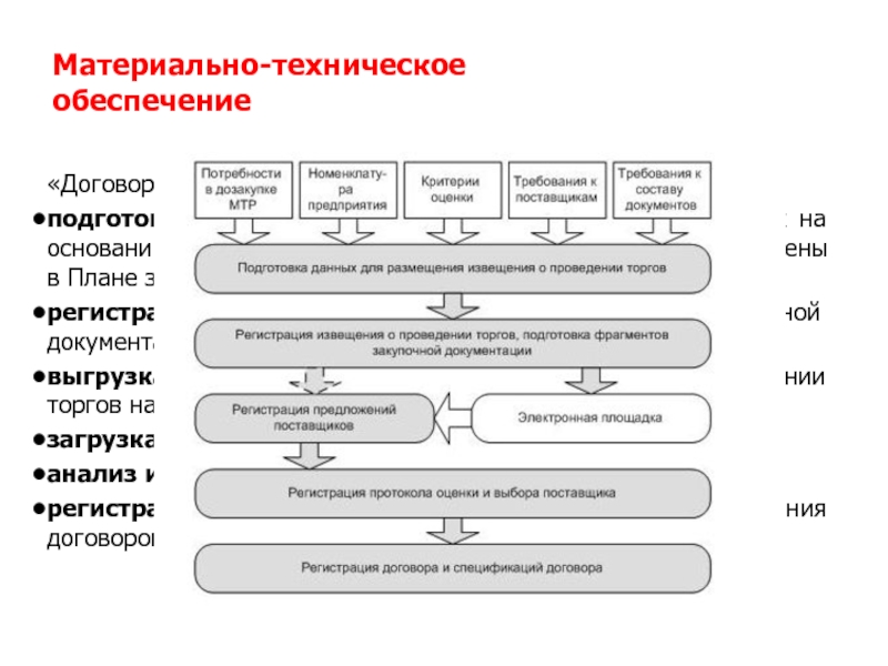 План мто составляется