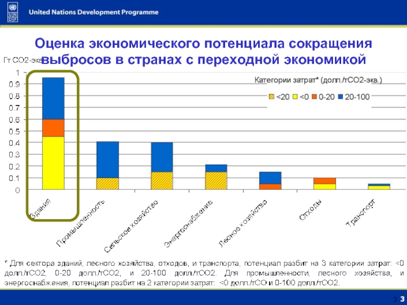 Экономический потенциал страны и экономическая безопасность. Оценка экономического потенциала. Экономический потенциал страны. Экономический потенциал график.