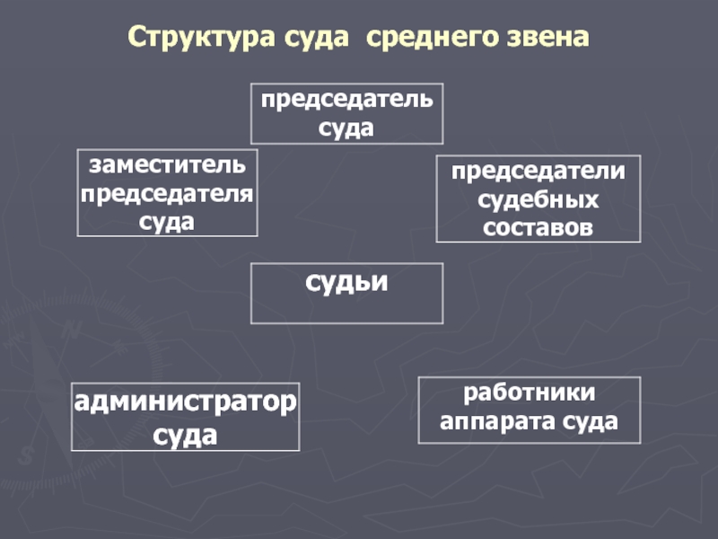 Звенья судебной системы федеральных судов