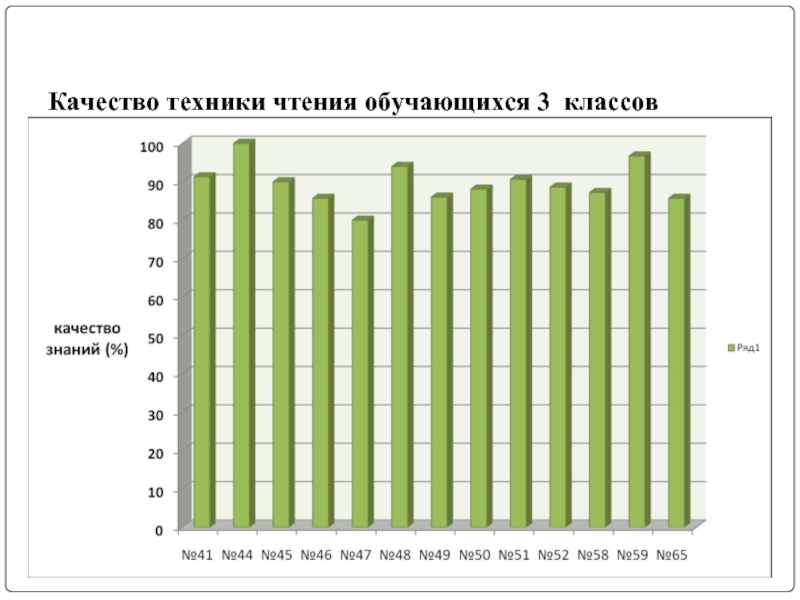 Качества техники. Качества техники чтения.