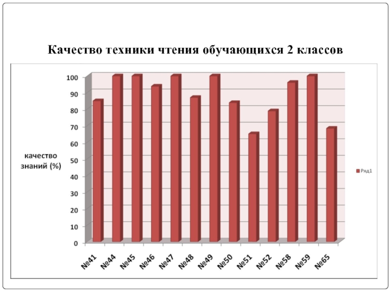 Качества техники. Качество техники.