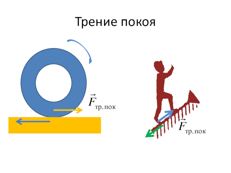 Сила трения картинки для презентации